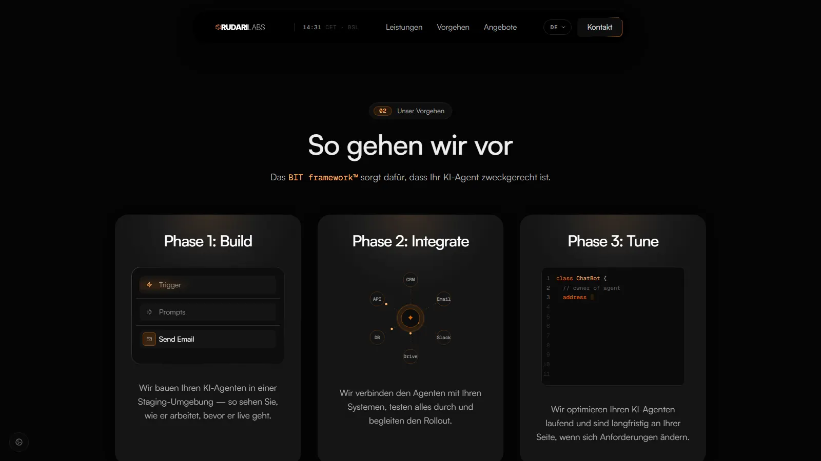 Rudari Labs — Vorgehen